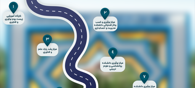 تور زیست‌بوم نوآوری و فناوری دانشگاه علامه طباطبائی