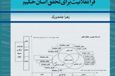 طراحی آموزشی حکمی مبتنی بر فراعقلانیت برای تحقق انسان حکیم