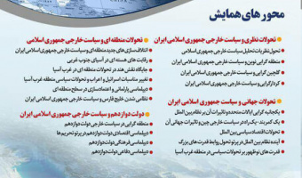 پنجمین همایش بین‌المللی نظام بین‌الملل، تحولات منطقه‌ای و سیاست خارجی جمهوری اسلامی ایران