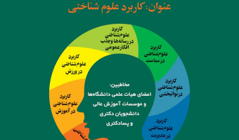 دورۀ سوم مدرسۀ پاییزۀ علوم شناختی دانشگاه علامه طباطبائی 4 و 5 تیرماه برگزار می گردد