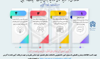  آیین نامه پرداخت و بازپرداخت تسهیلات دانشجویی صندوق رفاه دانشجویان در قالب عکس نگاره منتشر شد 