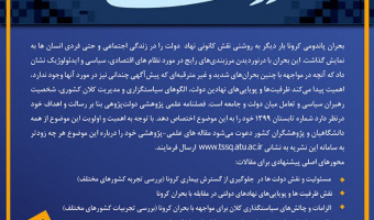 فراخوان مقاله فصلنامه  علمی و پژوهشی «دولت پژوهی» برای شماره اختصاصی  ویروس کرونا