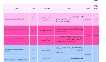 تقویم رویدادهای علمی بین المللی دانشگاه در هفته جاری با برگزاری 8 نشست مجازی اعلام شد