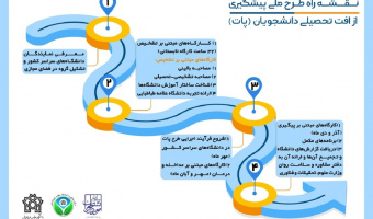 آغاز به کار دبیرخانه مرکزی طرح ملی پیشگیری از افت تحصیلی دانشجویان در دانشگاه علامه طباطبائی