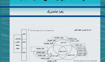 «طراحی آموزشی حکمی مبتنی بر فراعقلانیت برای تحقق انسان حکیم»