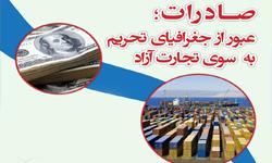 دانشکده اقتصاد به مناسبت روز ملی صادرات برگزار می کند