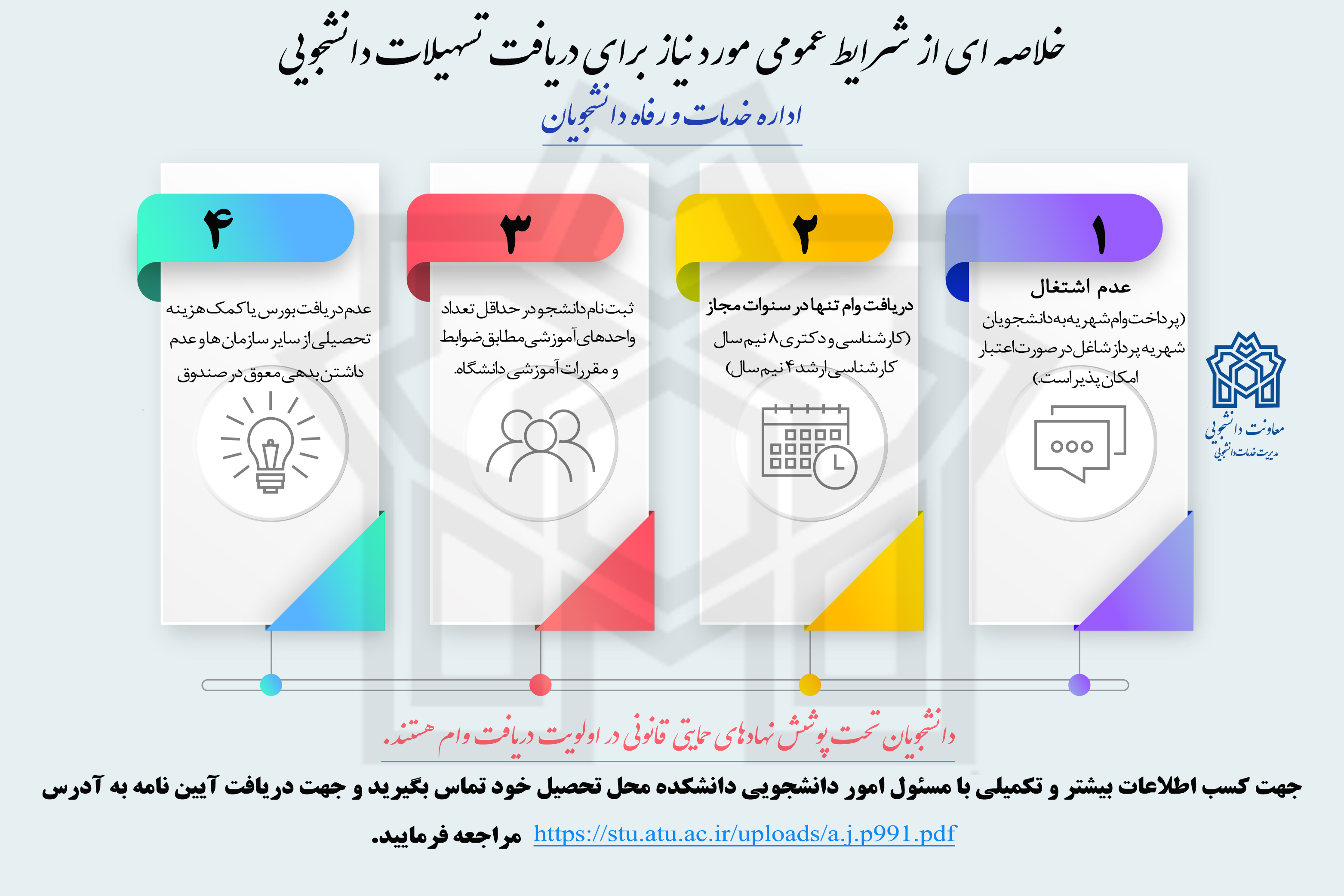 آیین نامه پرداخت و بازپرداخت تسهیلات دانشجویی صندوق رفاه دانشجویان در قالب عکس نگاره منتشر شد 