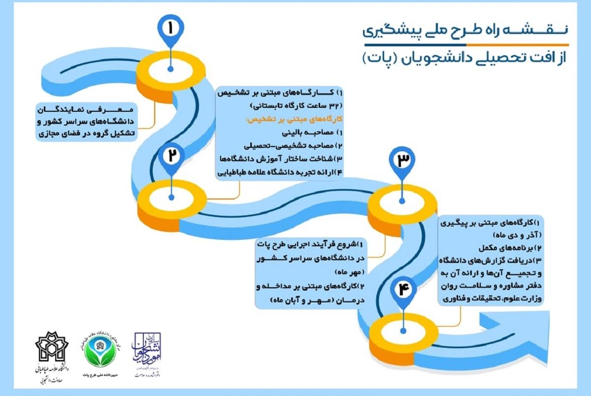 آغاز به کار دبیرخانه مرکزی طرح ملی پیشگیری از افت تحصیلی دانشجویان در دانشگاه علامه طباطبائی