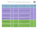 رویدادهای علمی بین المللی دانشگاه در هفته اول تابستان 99 اعلام شد